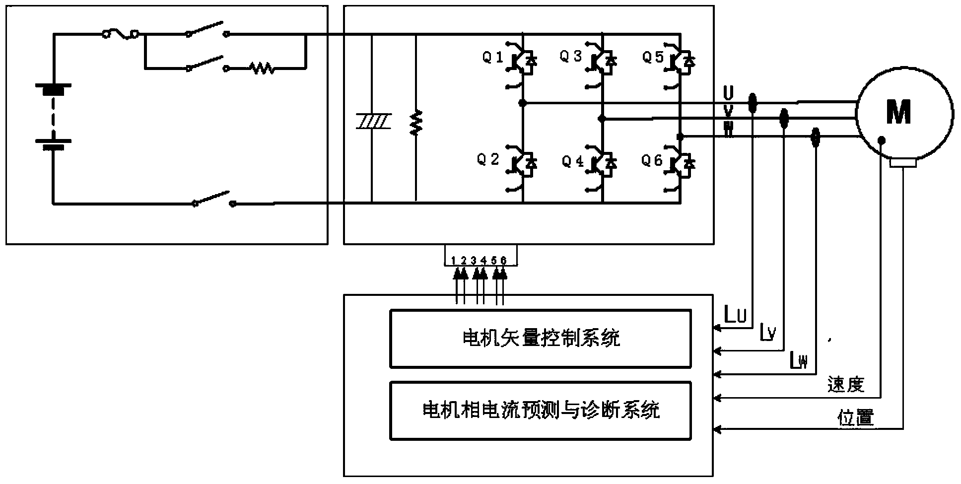 Motor phase current prediction and diagnosis method