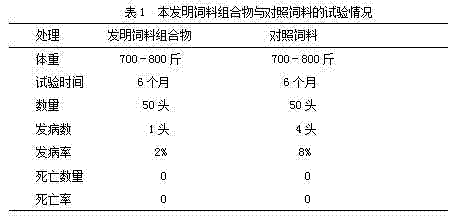 Feed composition for preventing cattle infectious rhinotracheitis