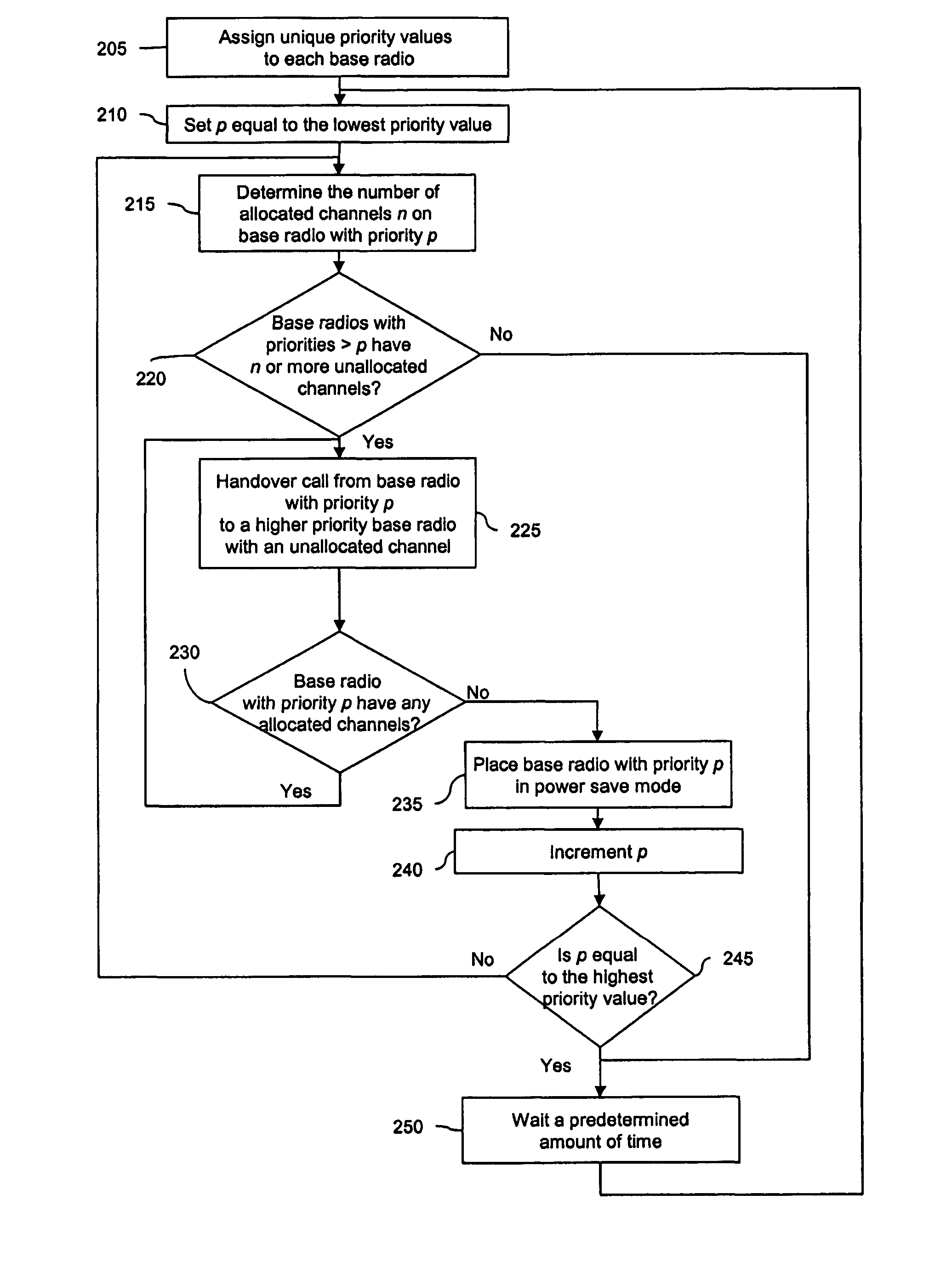 Systems and methods for handovers between base radios