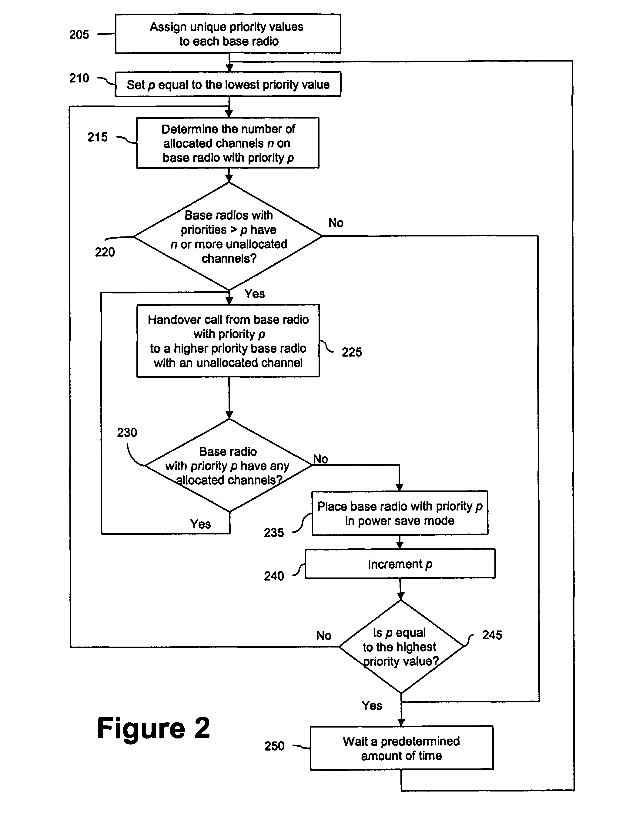 Systems and methods for handovers between base radios