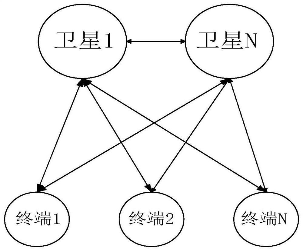 A solution for space-based Internet of Things signal processing with variable message rate