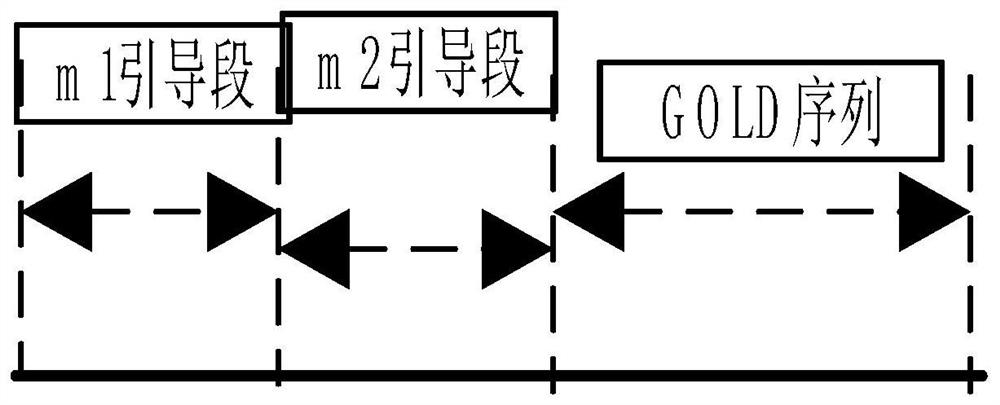 A solution for space-based Internet of Things signal processing with variable message rate