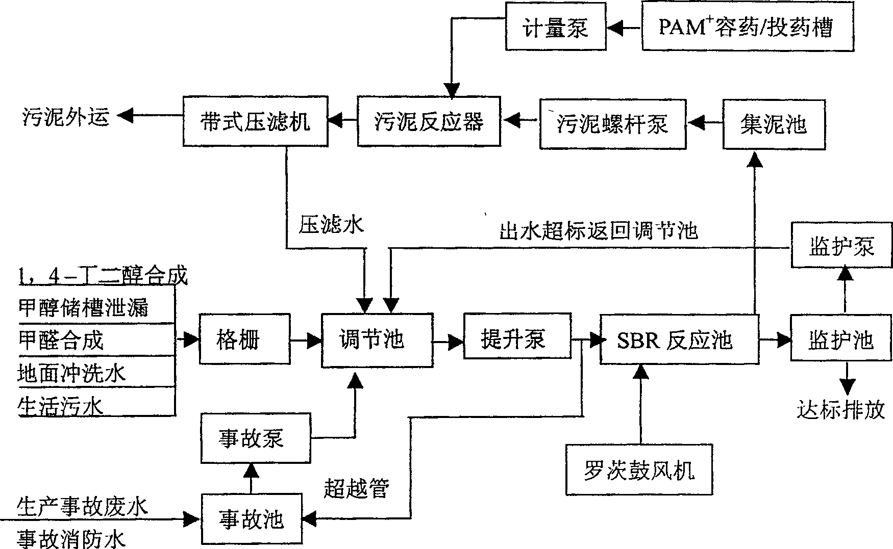 Method for treating waste water of 1,4-butanediol production