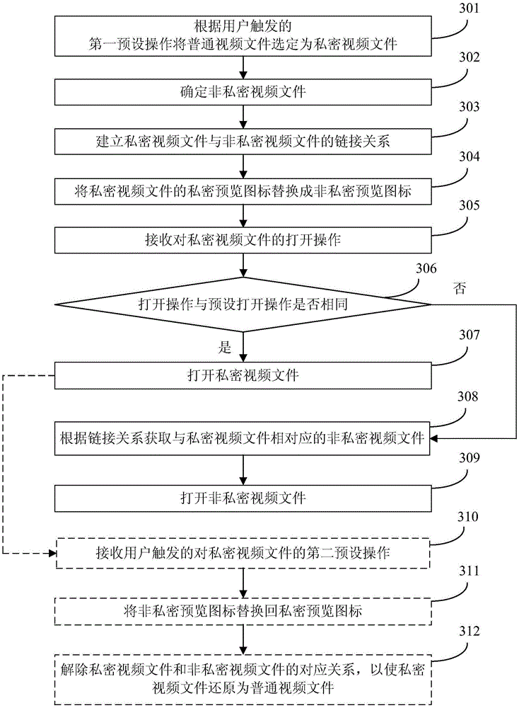 Private file opening method and device and corresponding mobile device
