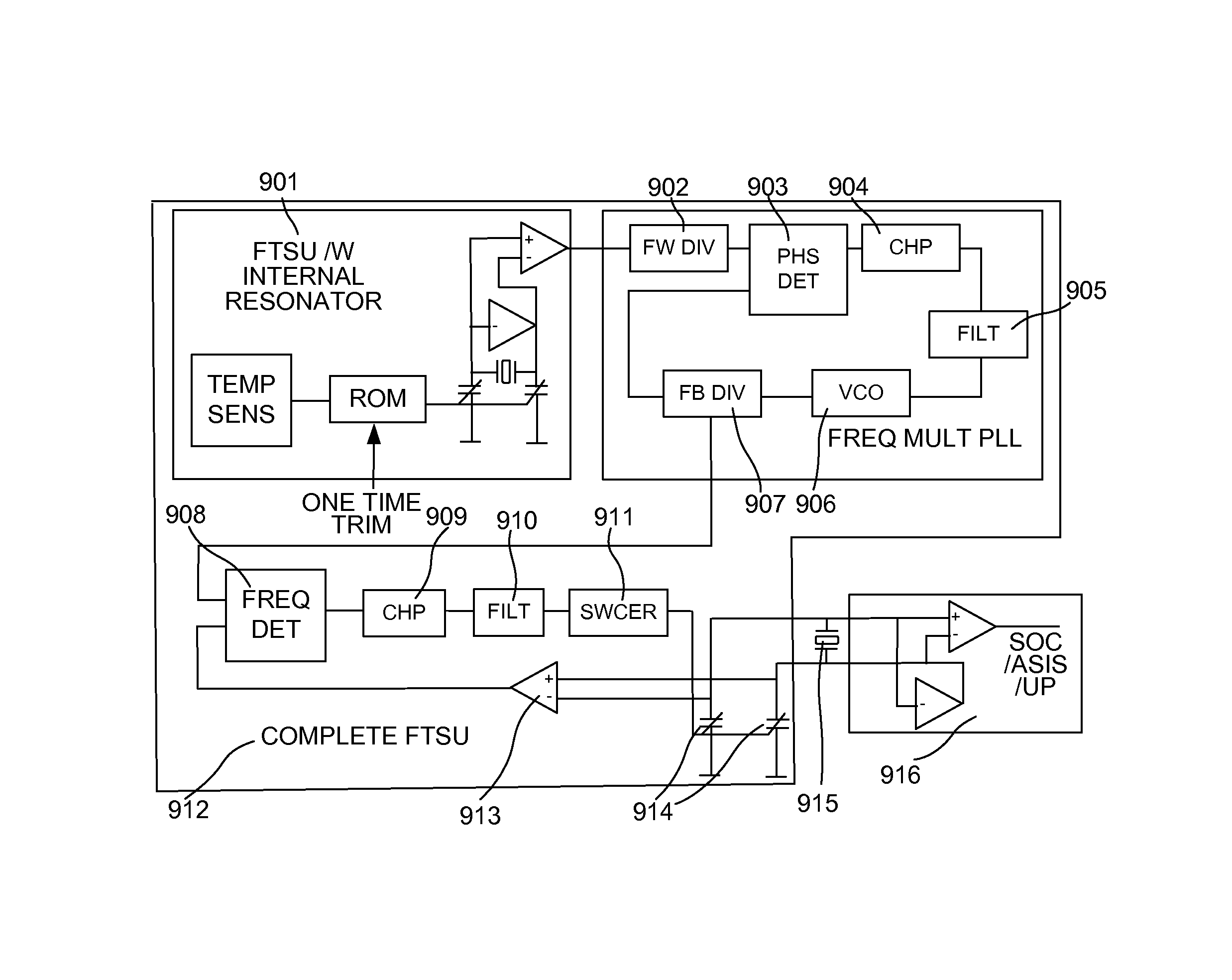 Methods of frequency versus temperature compensation of existing crystal oscillators