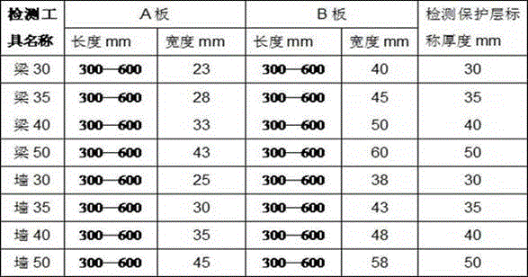 Concrete reinforcement cover pre-detection tool for beam, column and wall