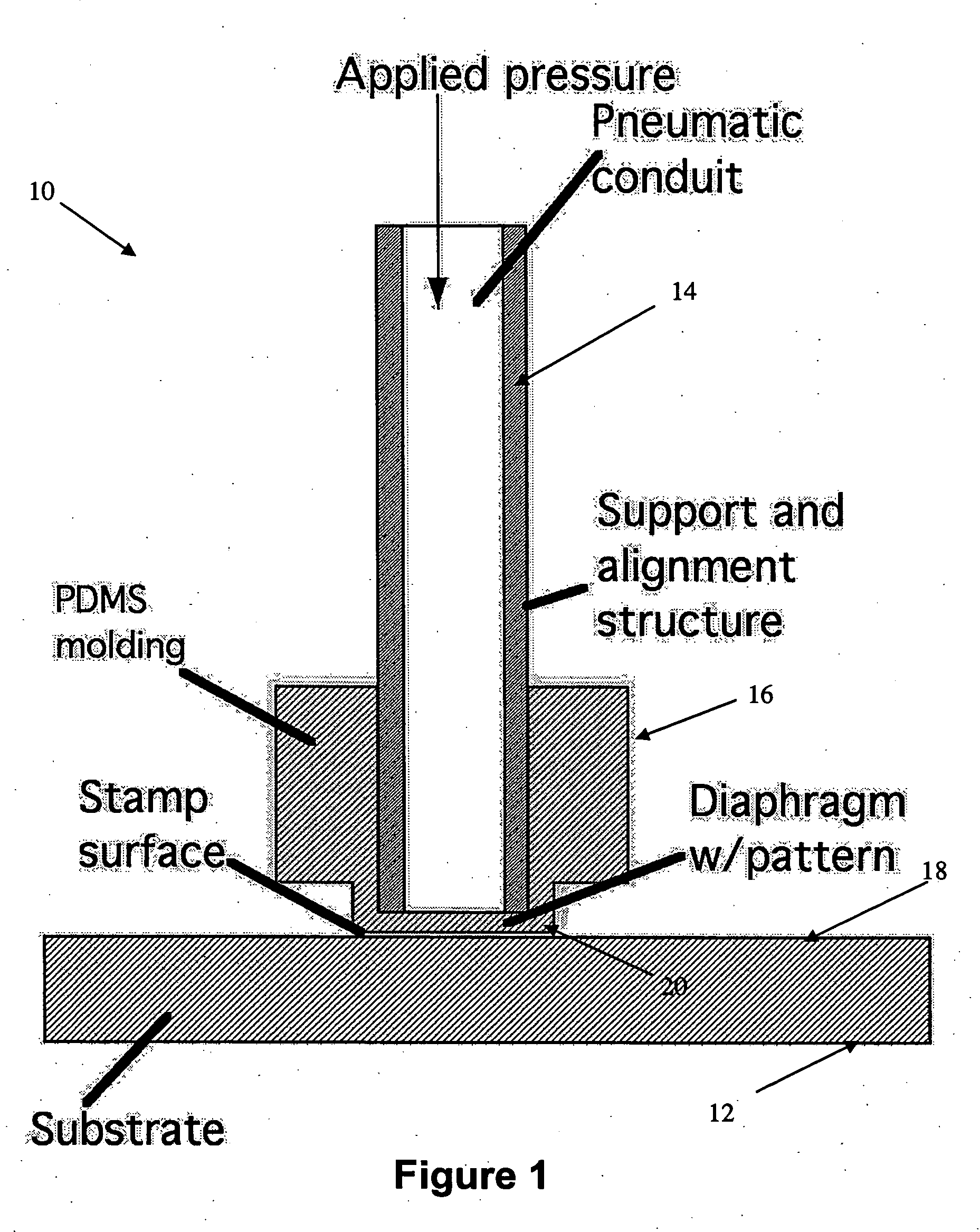 Method and apparatus for micro-contact printing