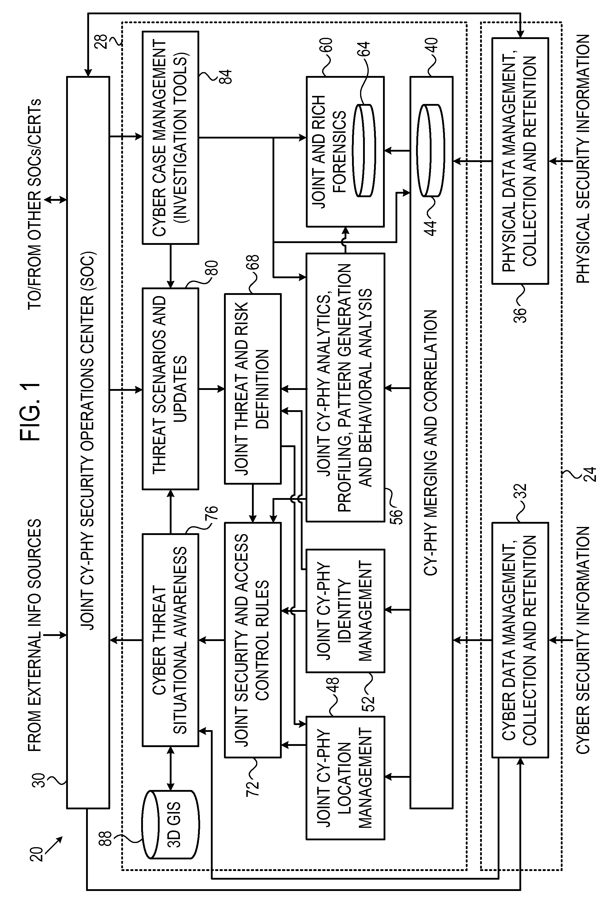 Systems and methods for combined physical and cyber data security