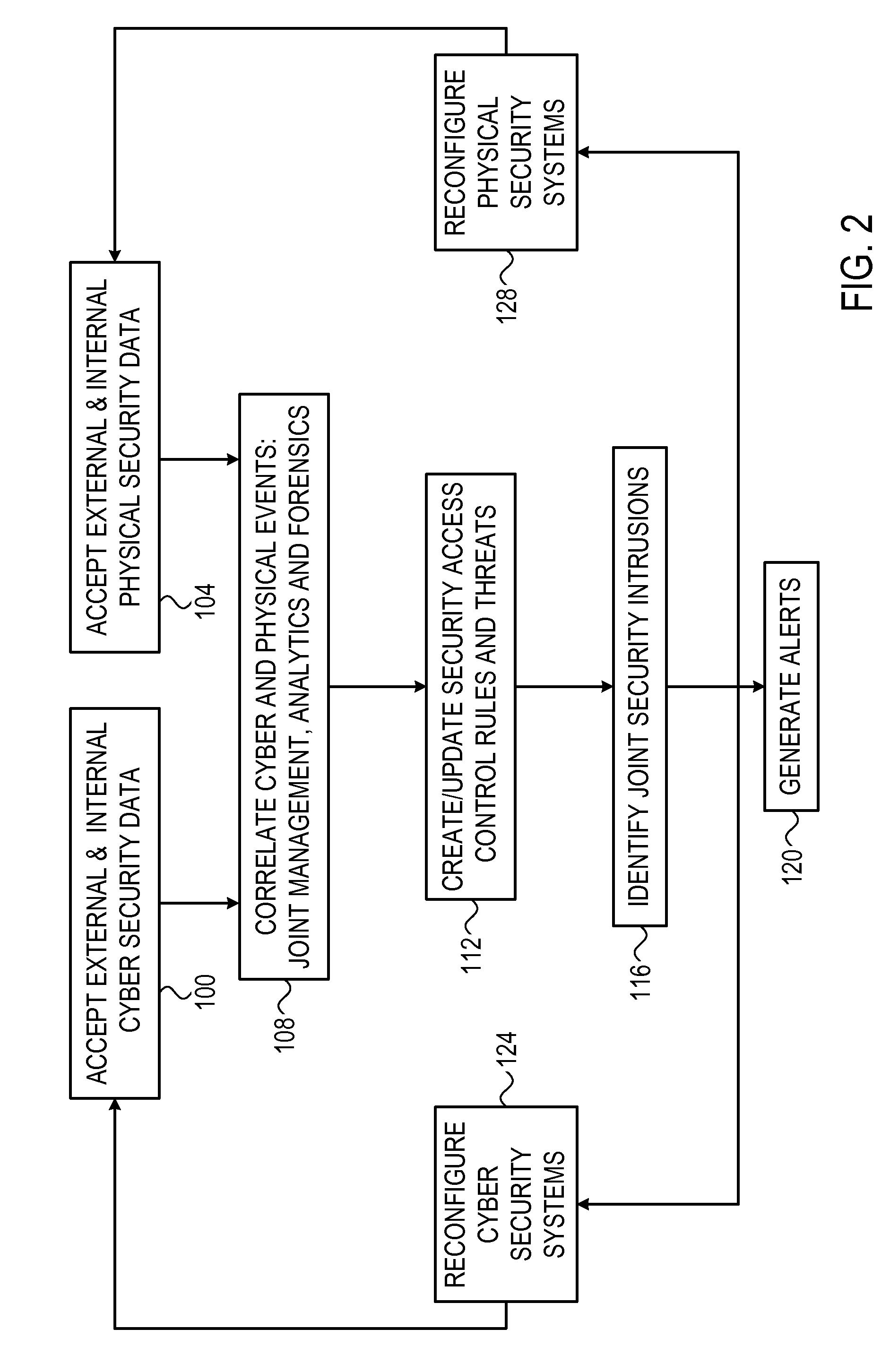 Systems and methods for combined physical and cyber data security