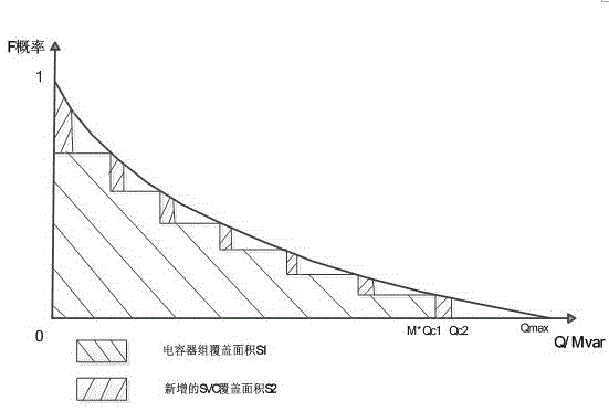 Reactive Power Optimal Configuration Method for Smart Substation Based on Improved Optimal Coverage Method