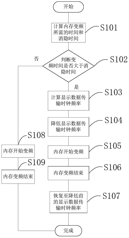 Method and system for converting frequency of internal storage