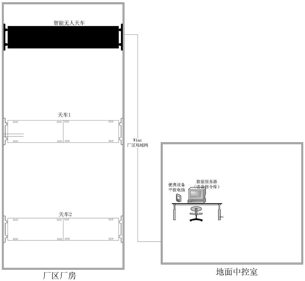 Intelligent unmanned crown block voice control system