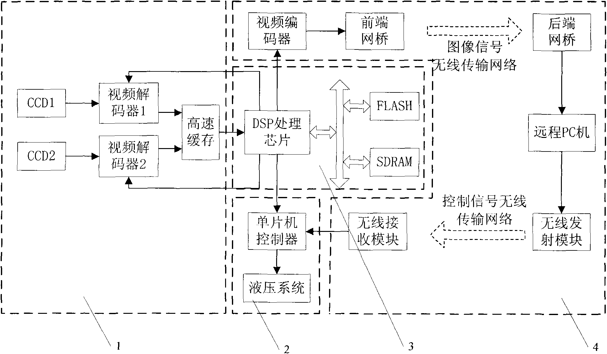 Navigation and remote monitoring system for miniature agricultural machine based on DSP (Digital Signal Processor) and binocular vision