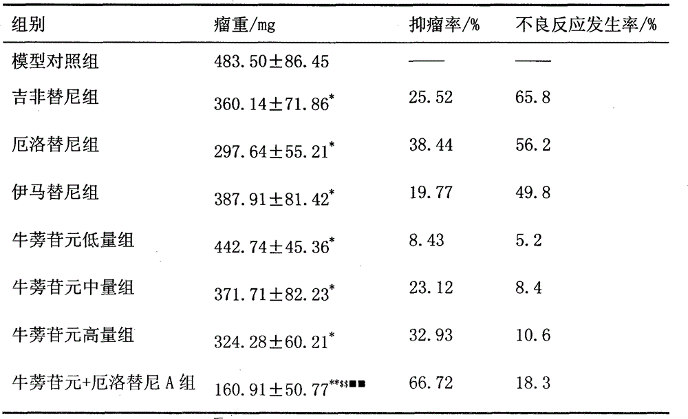 Anti-cancer pharmaceutical composition