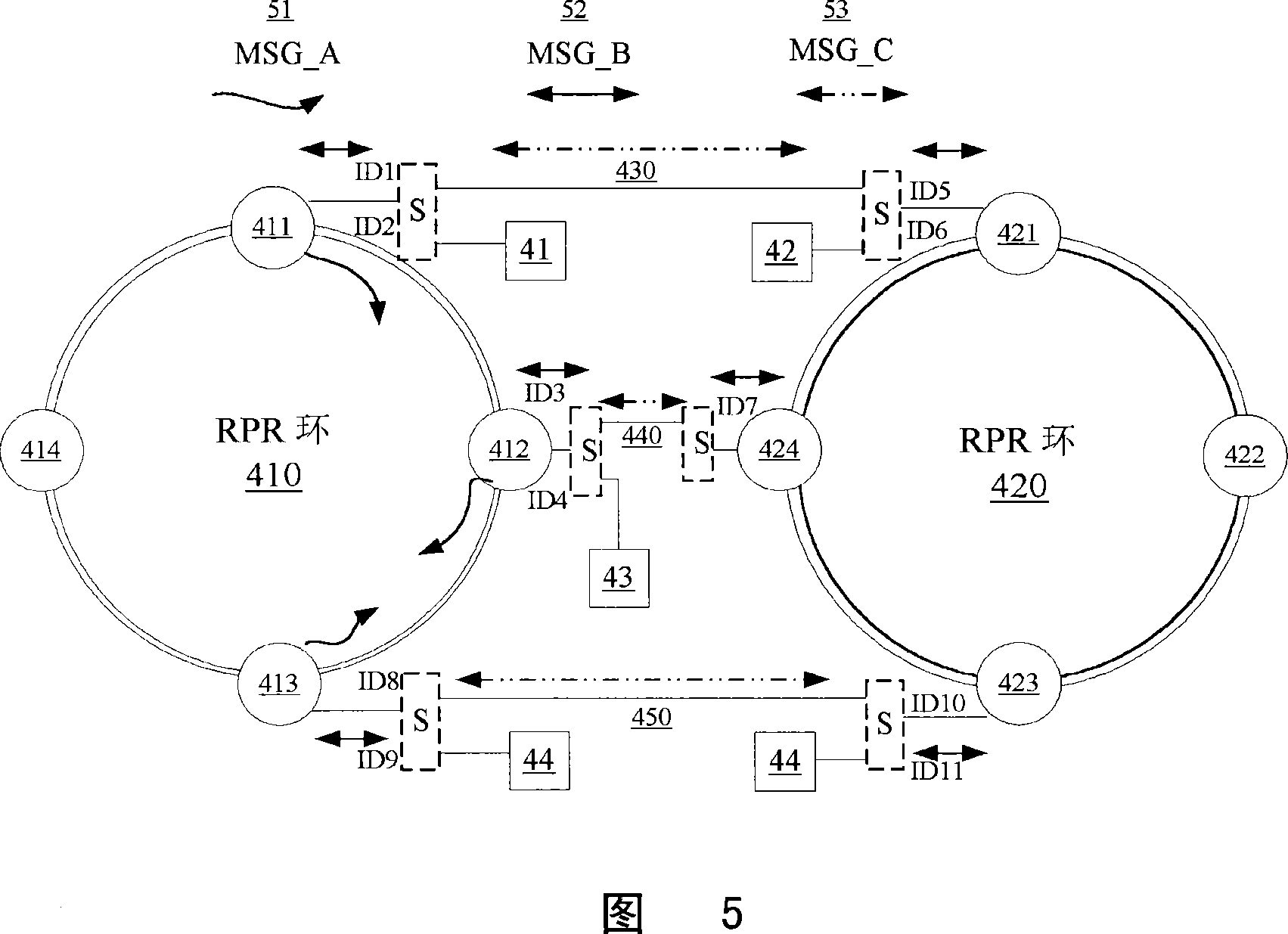 Method and site for achieving link aggregation between the interconnected RPR