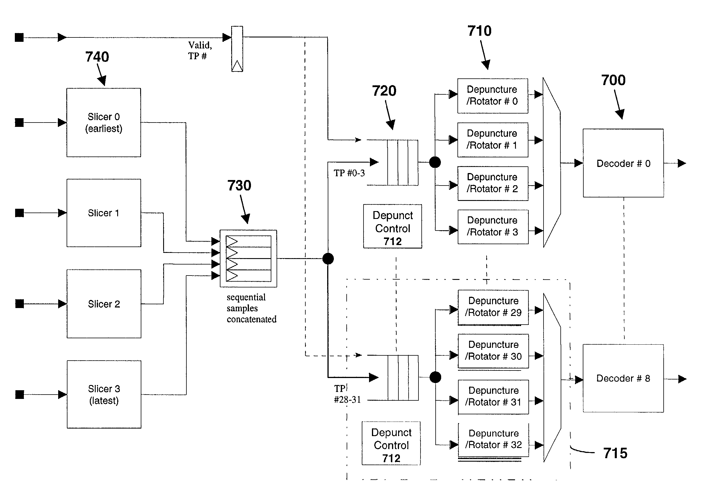 Apparatus and method for decode arbitration in a multi-stream multimedia system