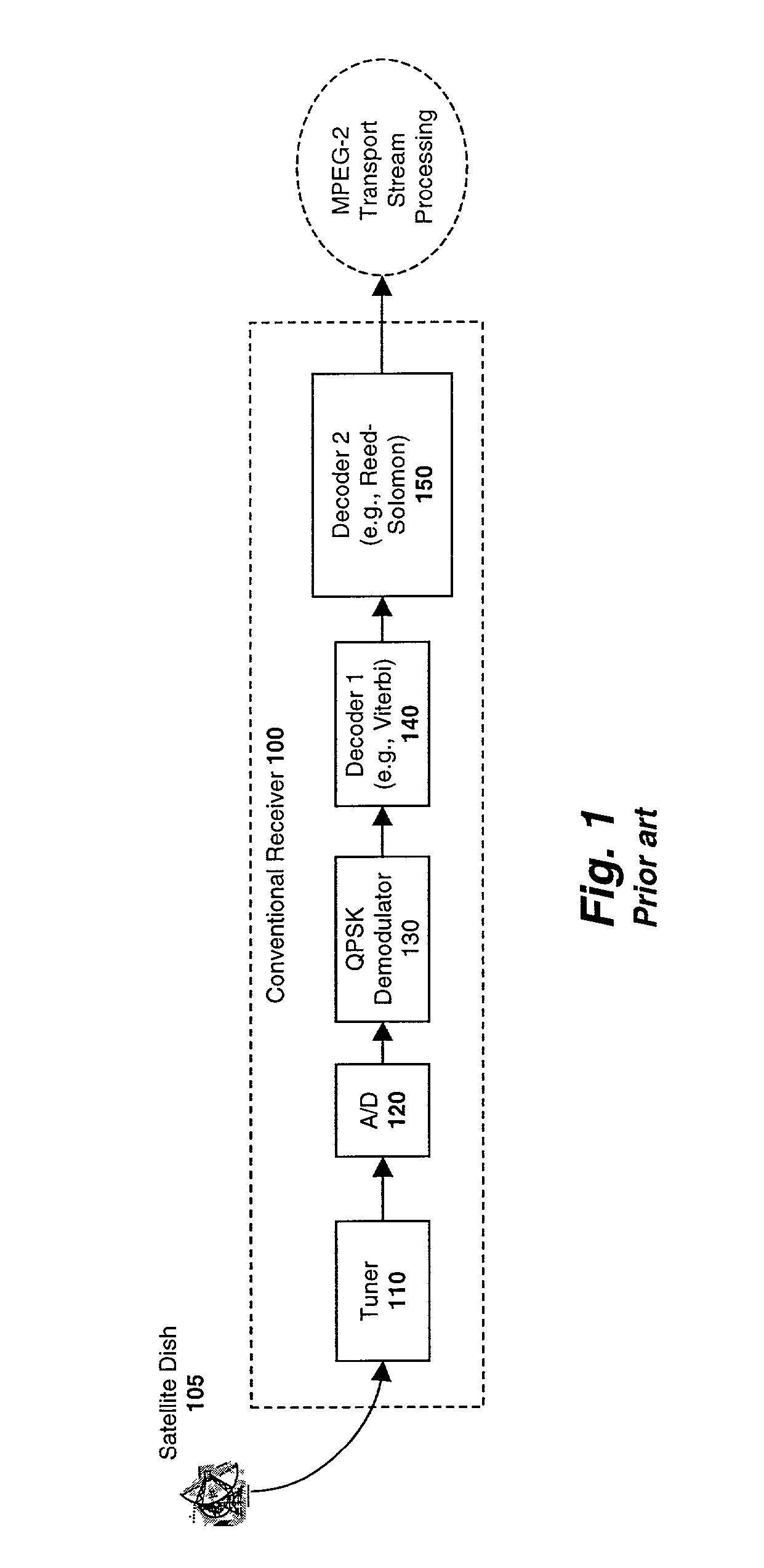 Apparatus and method for decode arbitration in a multi-stream multimedia system