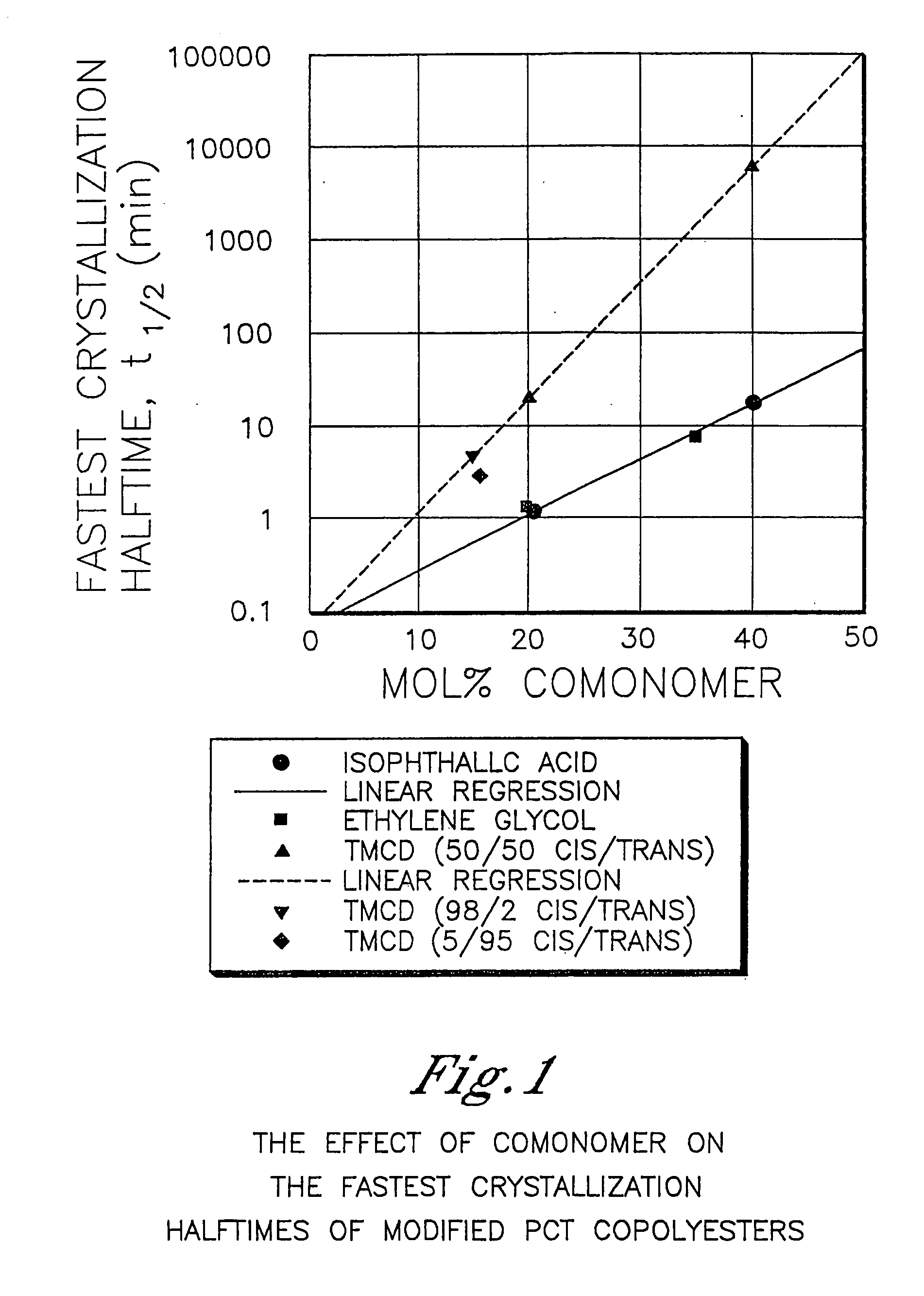 Point of purchase displays comprising polyester compositions formed from 2,2,4,4-tetramethyl-1,3-cyclobutanediol and 1,4-cyclohexanedimethanol