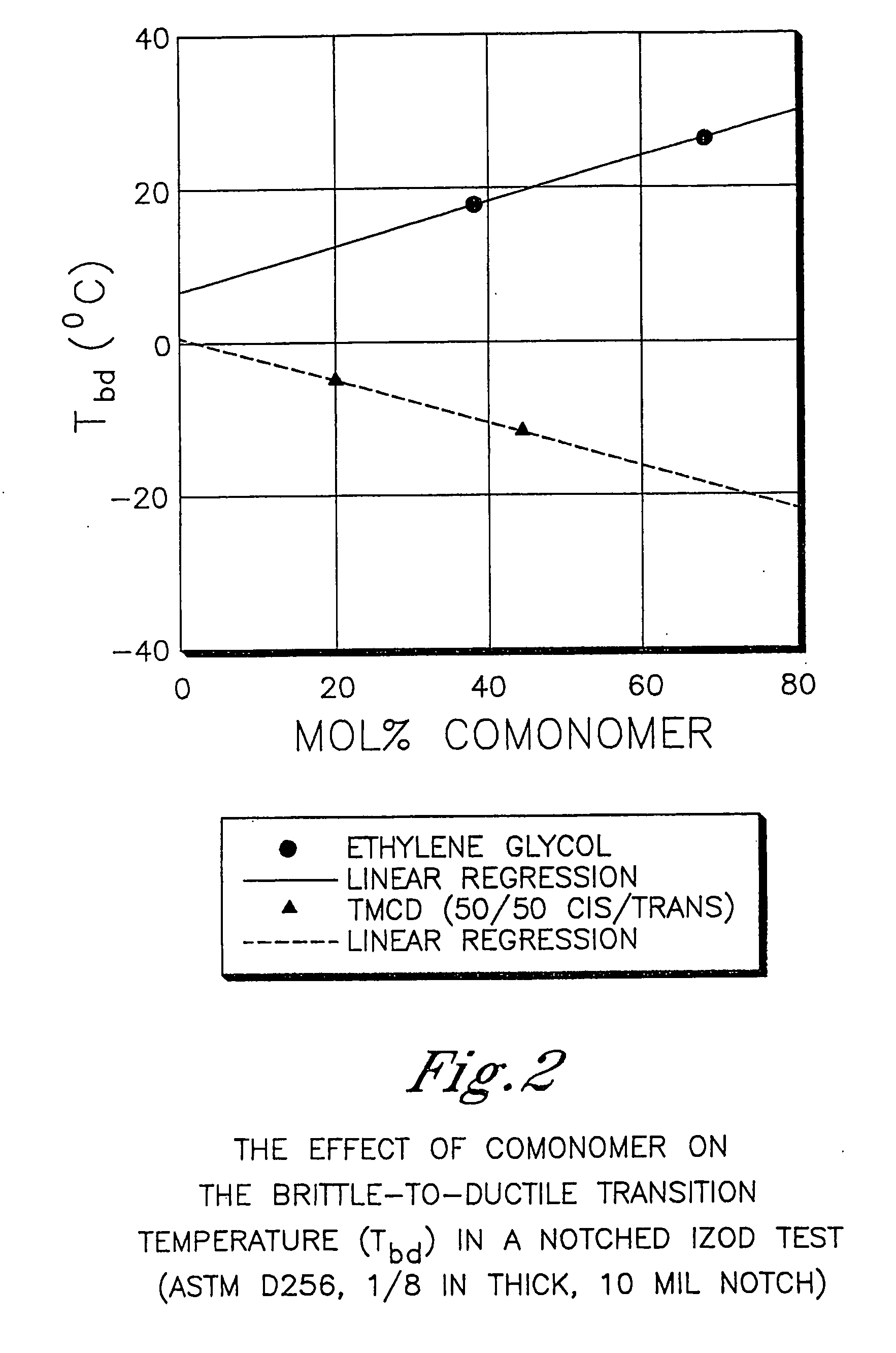 Point of purchase displays comprising polyester compositions formed from 2,2,4,4-tetramethyl-1,3-cyclobutanediol and 1,4-cyclohexanedimethanol