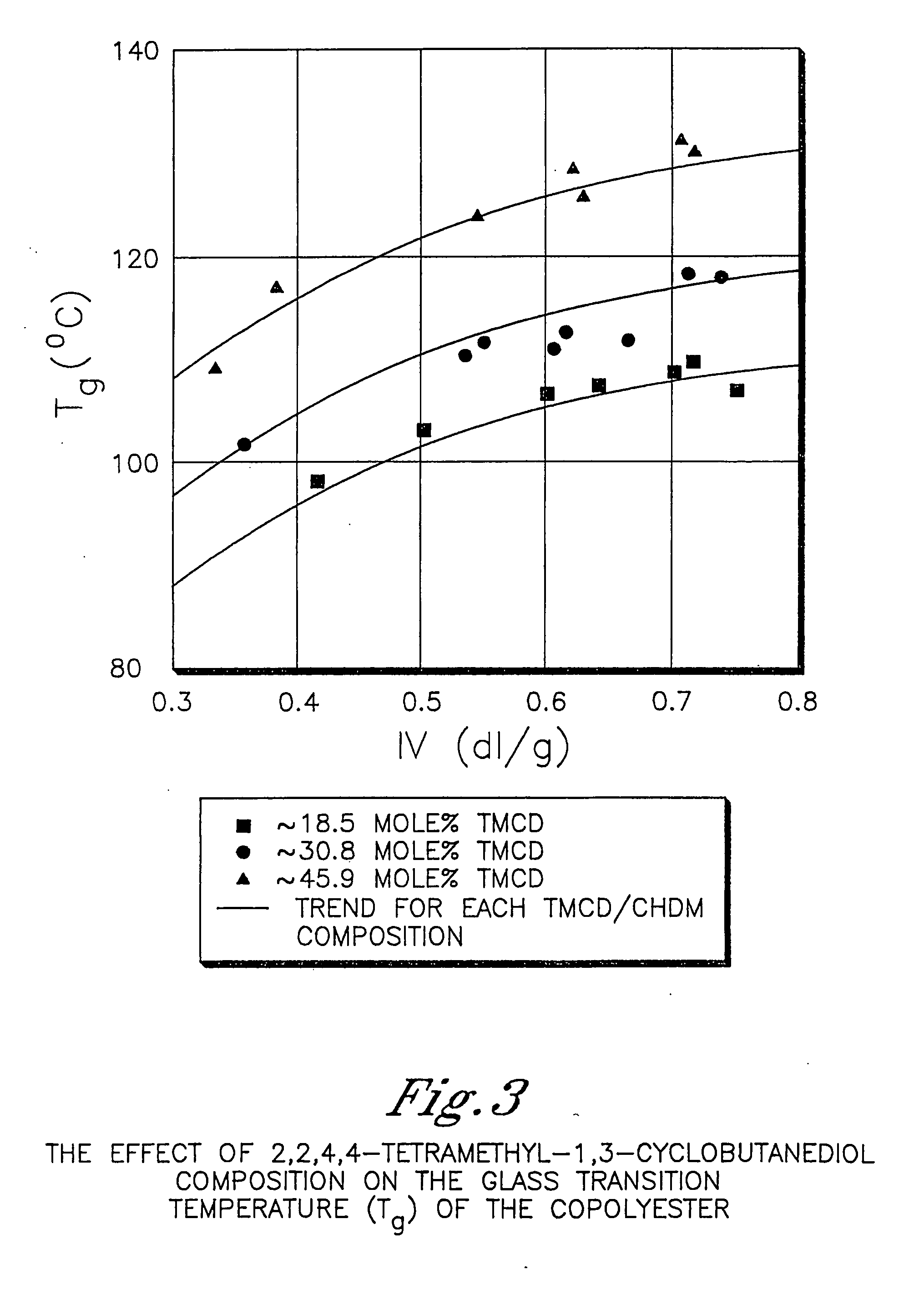 Point of purchase displays comprising polyester compositions formed from 2,2,4,4-tetramethyl-1,3-cyclobutanediol and 1,4-cyclohexanedimethanol