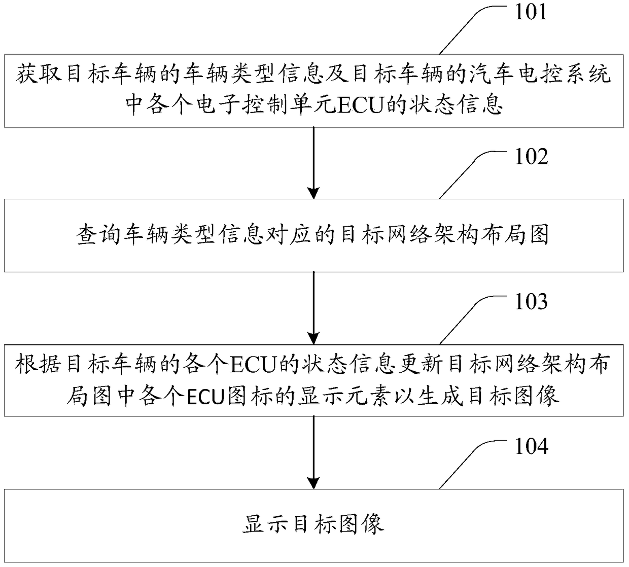 Automobile electronic control system display method, automobile diagnosis system and related equipment