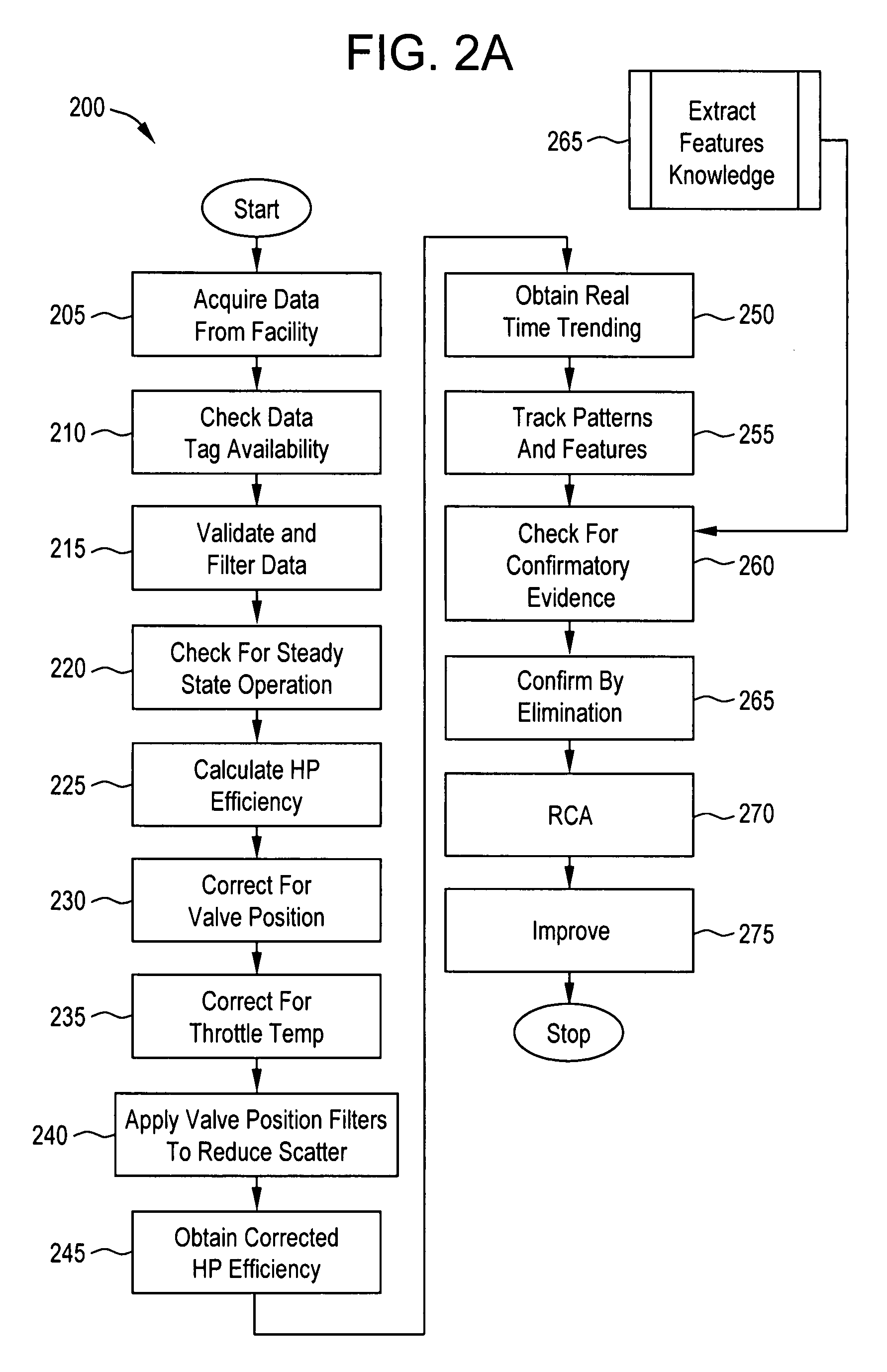 Systems and methods for steam turbine remote monitoring, diagnosis and benchmarking