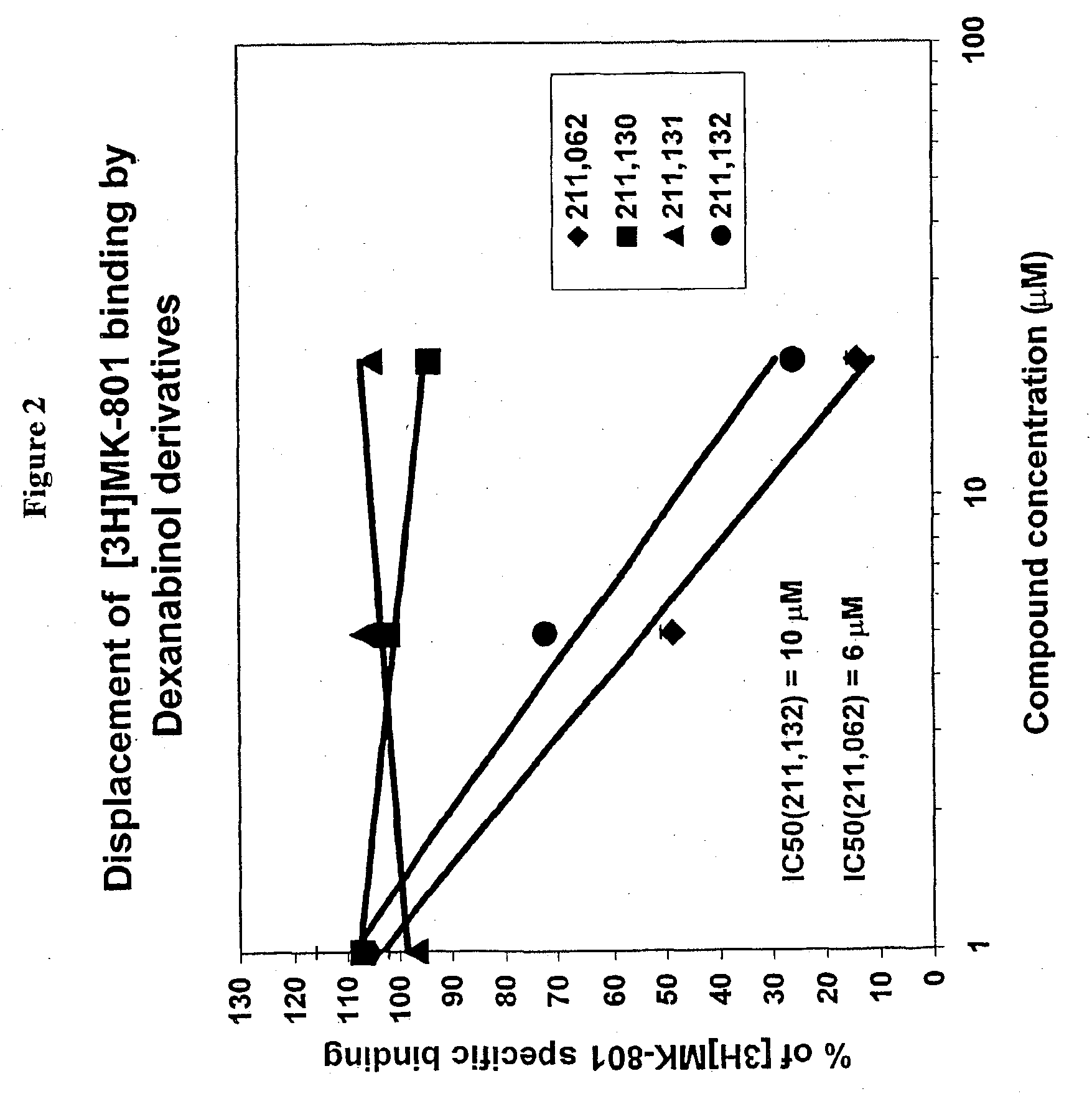 Novel non-psychotropic cannabinoids