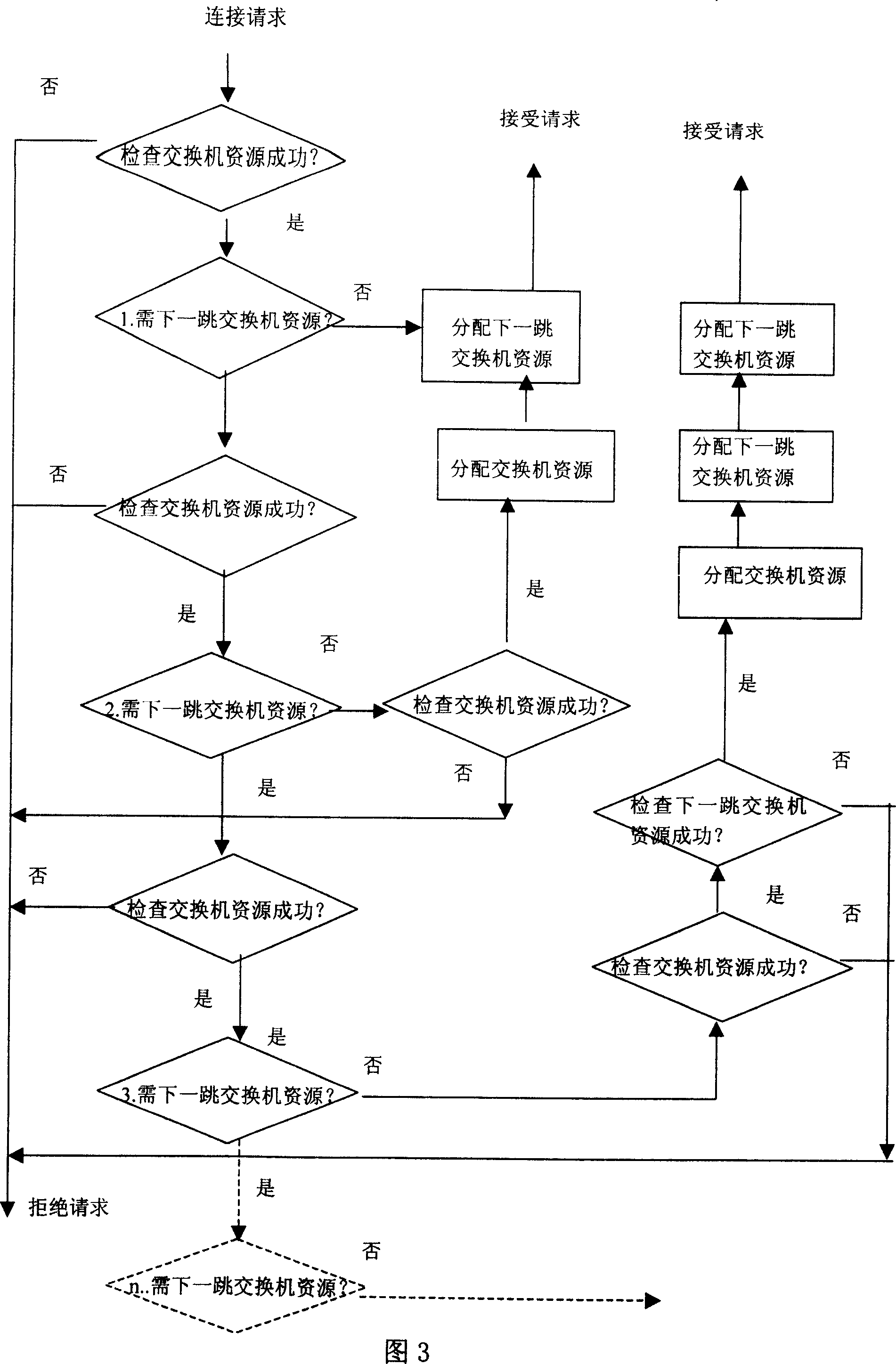 A networking method for semi-network configuration of network and its system