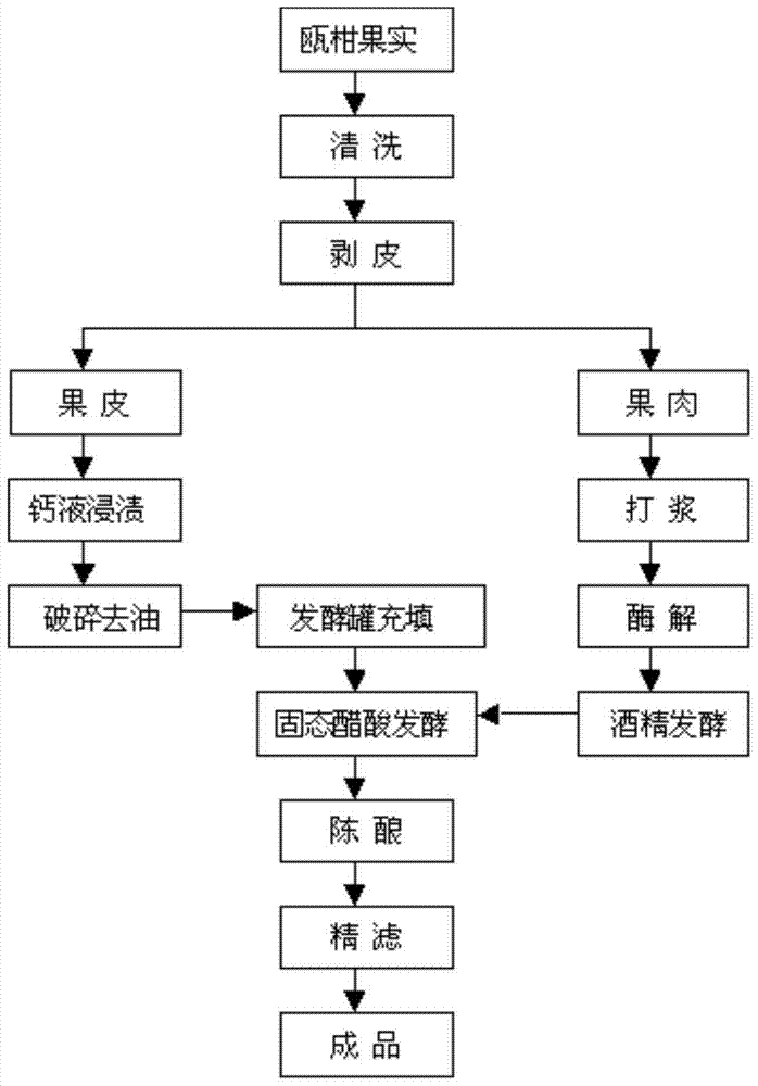 A kind of citrus health-care fruit vinegar and its preparation method