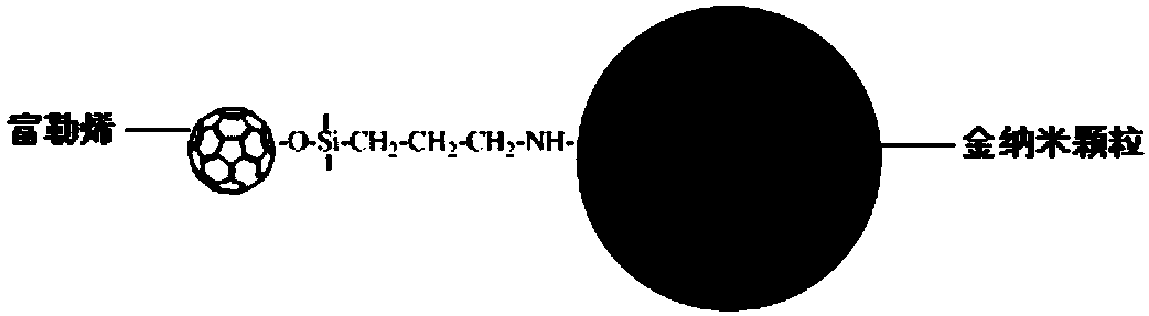 Composite nanometer particle and preparation method and application thereof