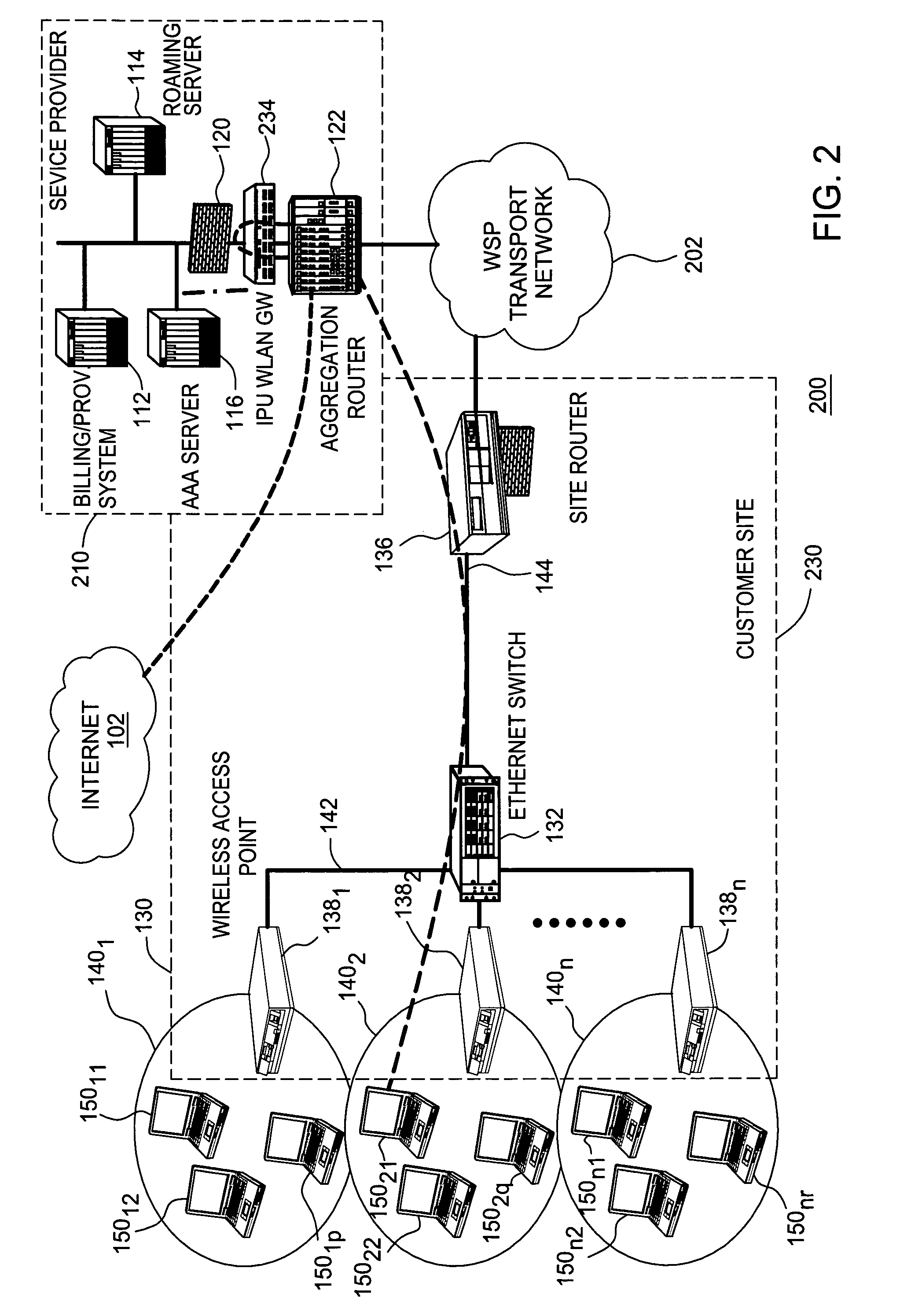 Communications protocol between a gateway and an access point