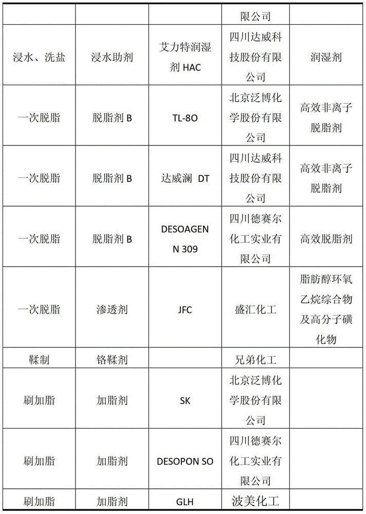 Production technology of cow rug