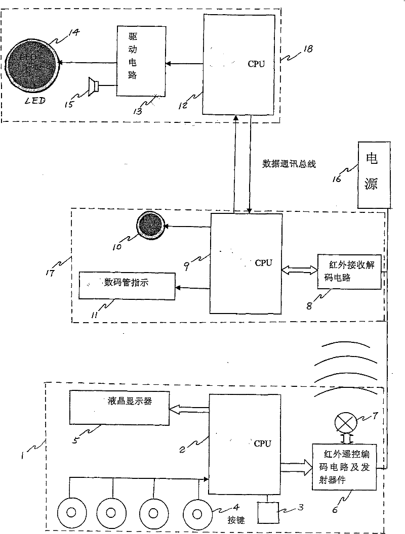 Respiratory gating indication method used for radiotherapy and apparatus thereof