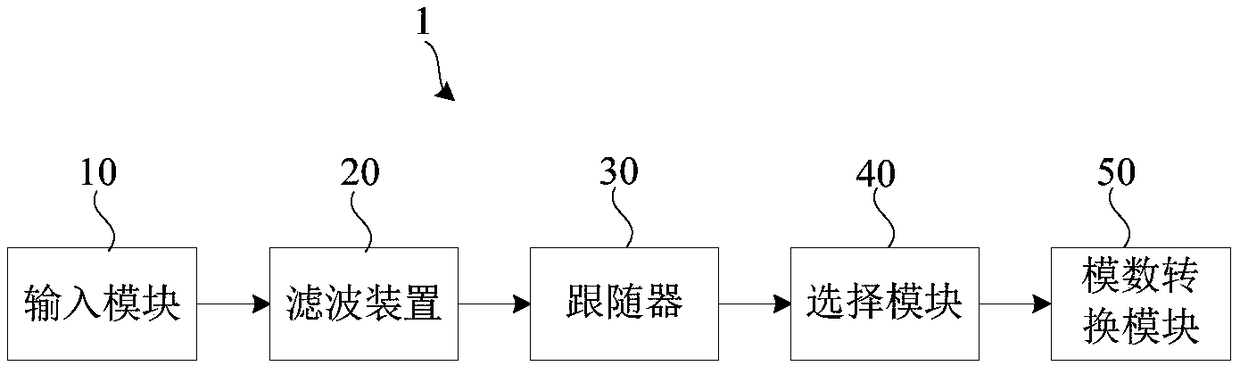 Crosstalk cancellation apparatus and method based on FFR measurement