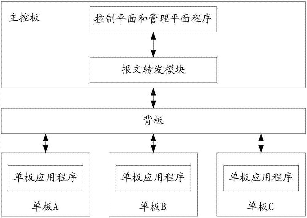 Single board configuration self-recovery method and device in distributed system