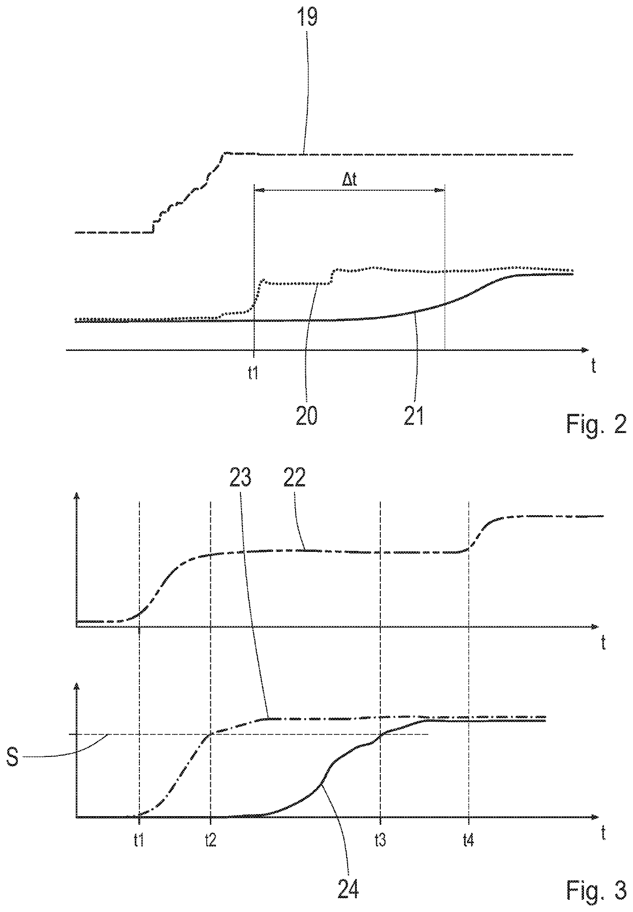 Method for carrying out cold-starting