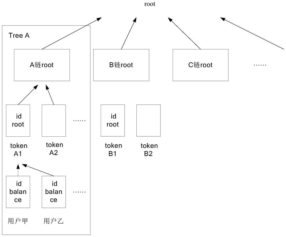 Multi-main-chain cross-chain method based on multi-main-chain two-layer network state tree