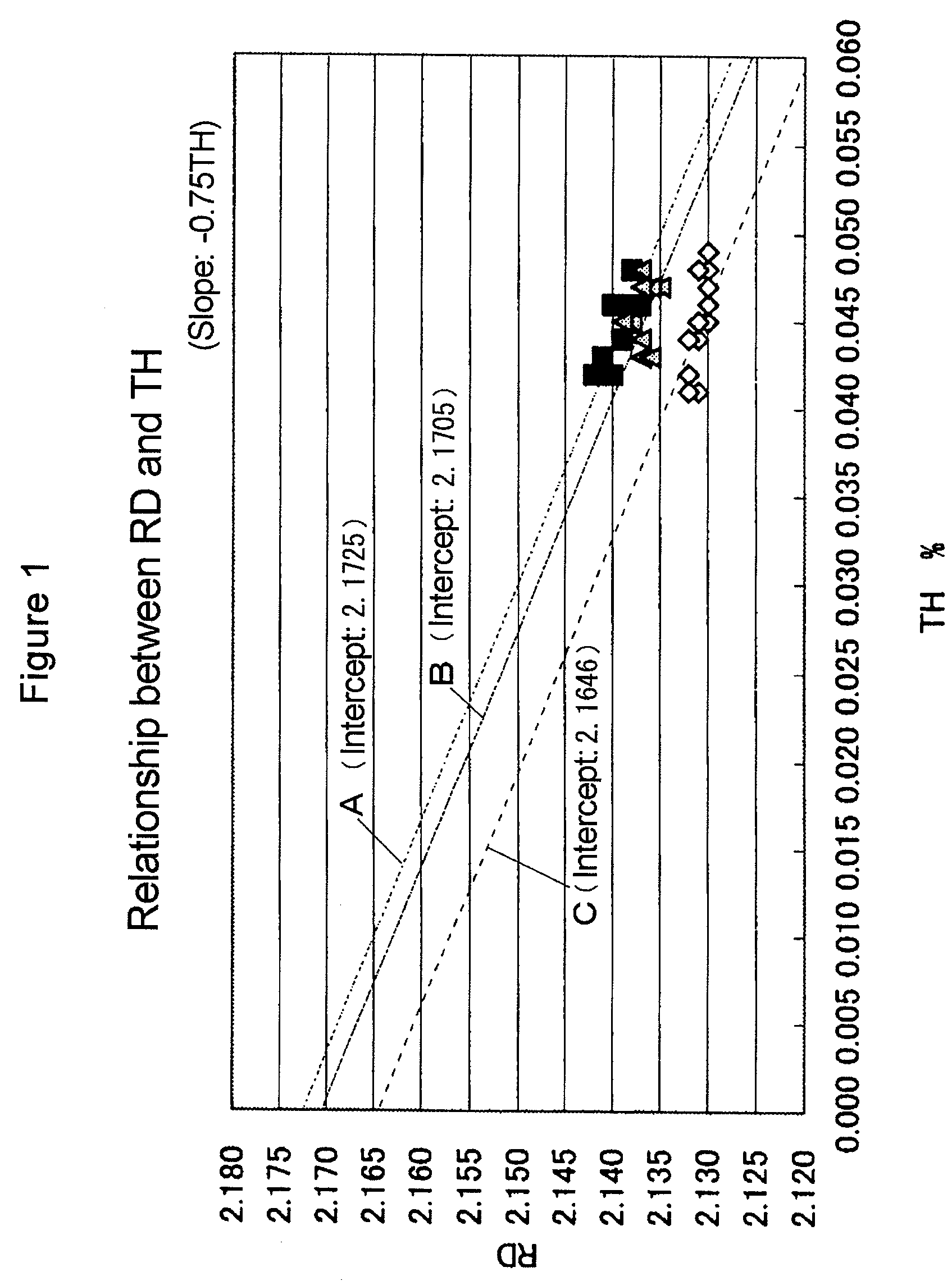 Raw material carbon composition for carbon material for electrode in electric double layer capacitor