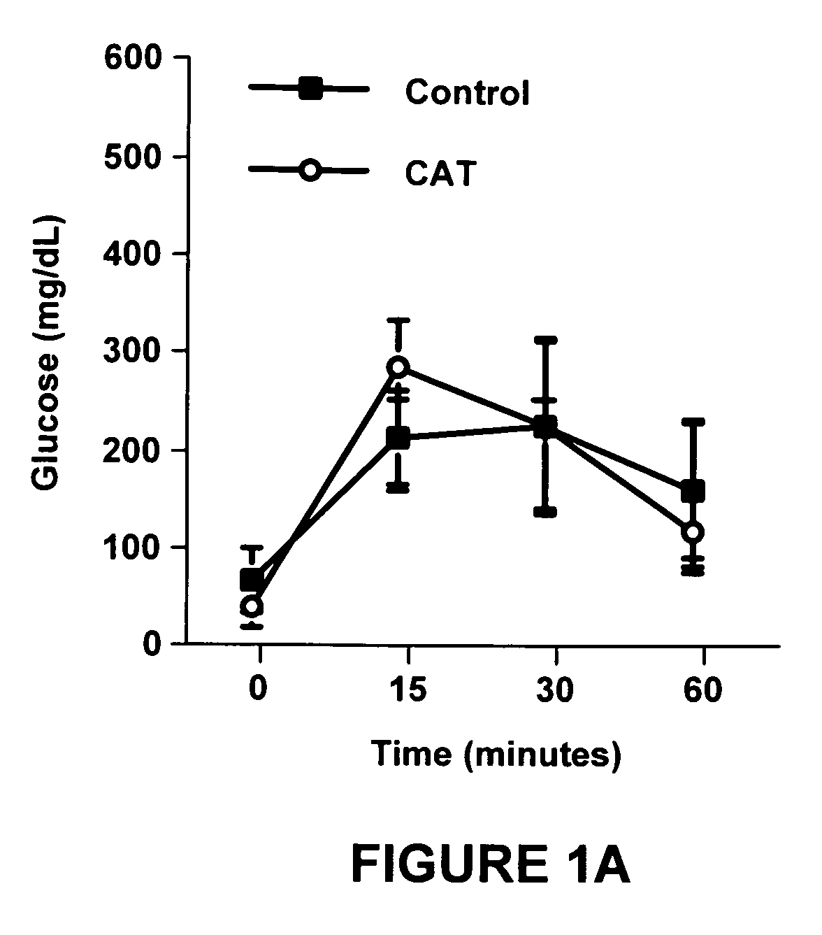 Method of using catalpic acid to treat and prevent dyslipidemia, type 2 diabetes, and associated disorders