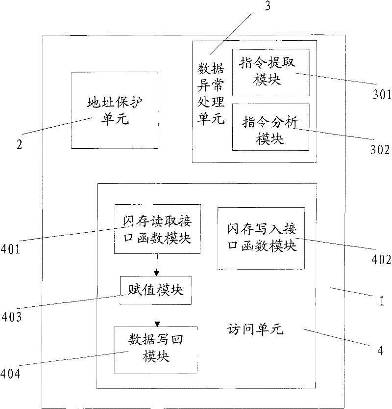 Intelligent card and method for accessing flash memory of intelligent card