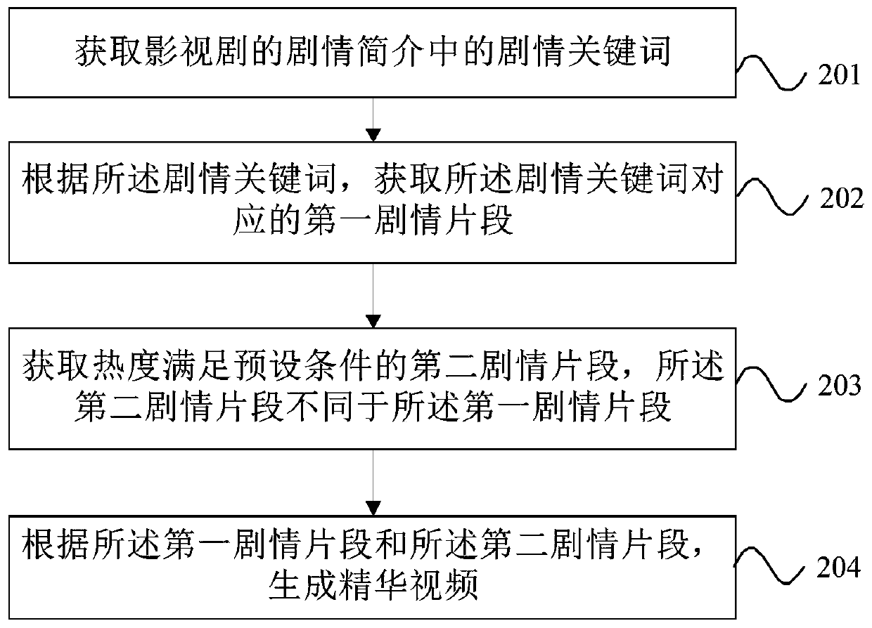 Method, device, equipment and storage medium for generating essence video