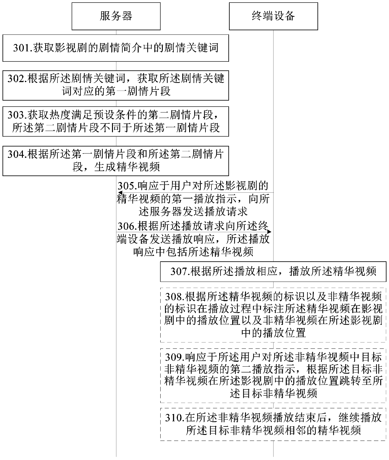 Method, device, equipment and storage medium for generating essence video