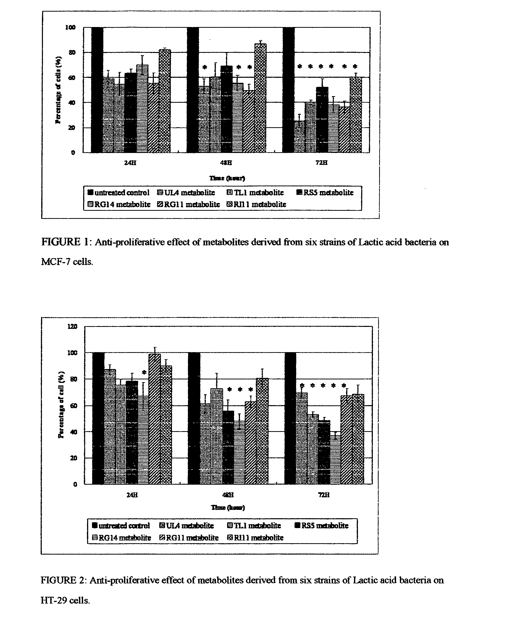 Tumour Cytotoxic Agent and Methods Thereof
