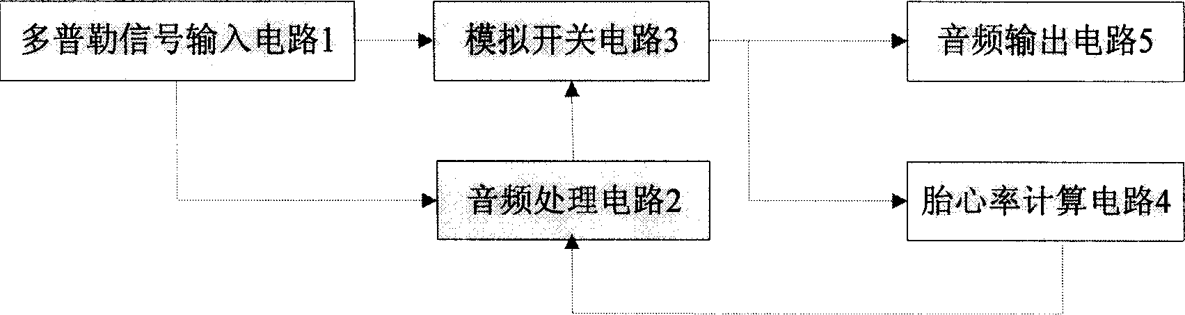 Method for synchronous playback of Doppler fetal cardiac sounds frequency signal and fetal rhythm, and said apparatus