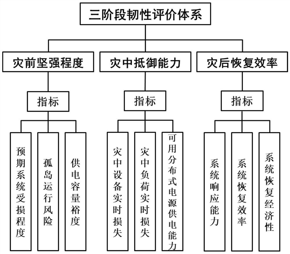 Power distribution network toughness evaluation method in typhoon weather, storage medium and equipment