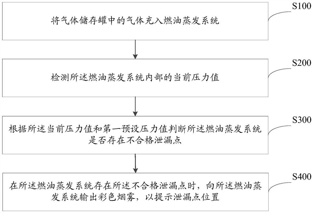 Leak detection device and method for fuel evaporation system