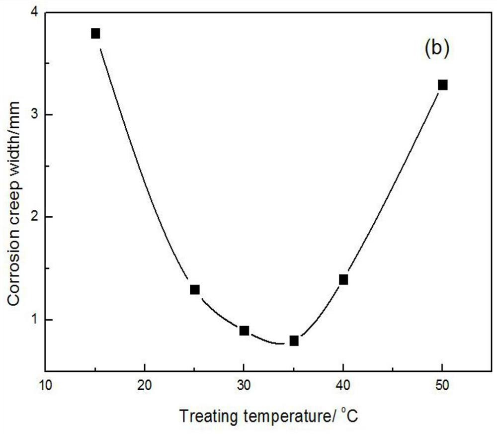 A kind of preparation method of chrome-free environmental protection conversion film before dipping galvanized steel pipe