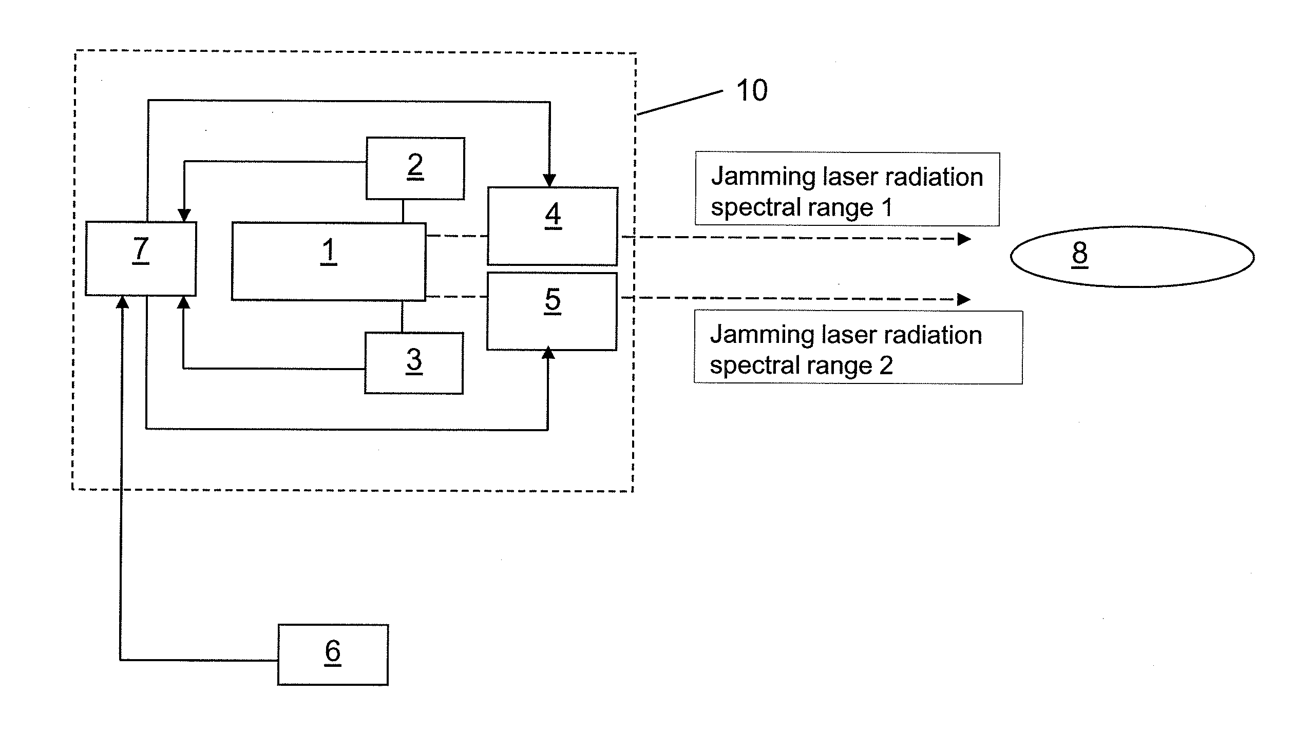 Method for Operating a Jamming Laser in a DIRCM System in a Manner That is Safe for Eyes