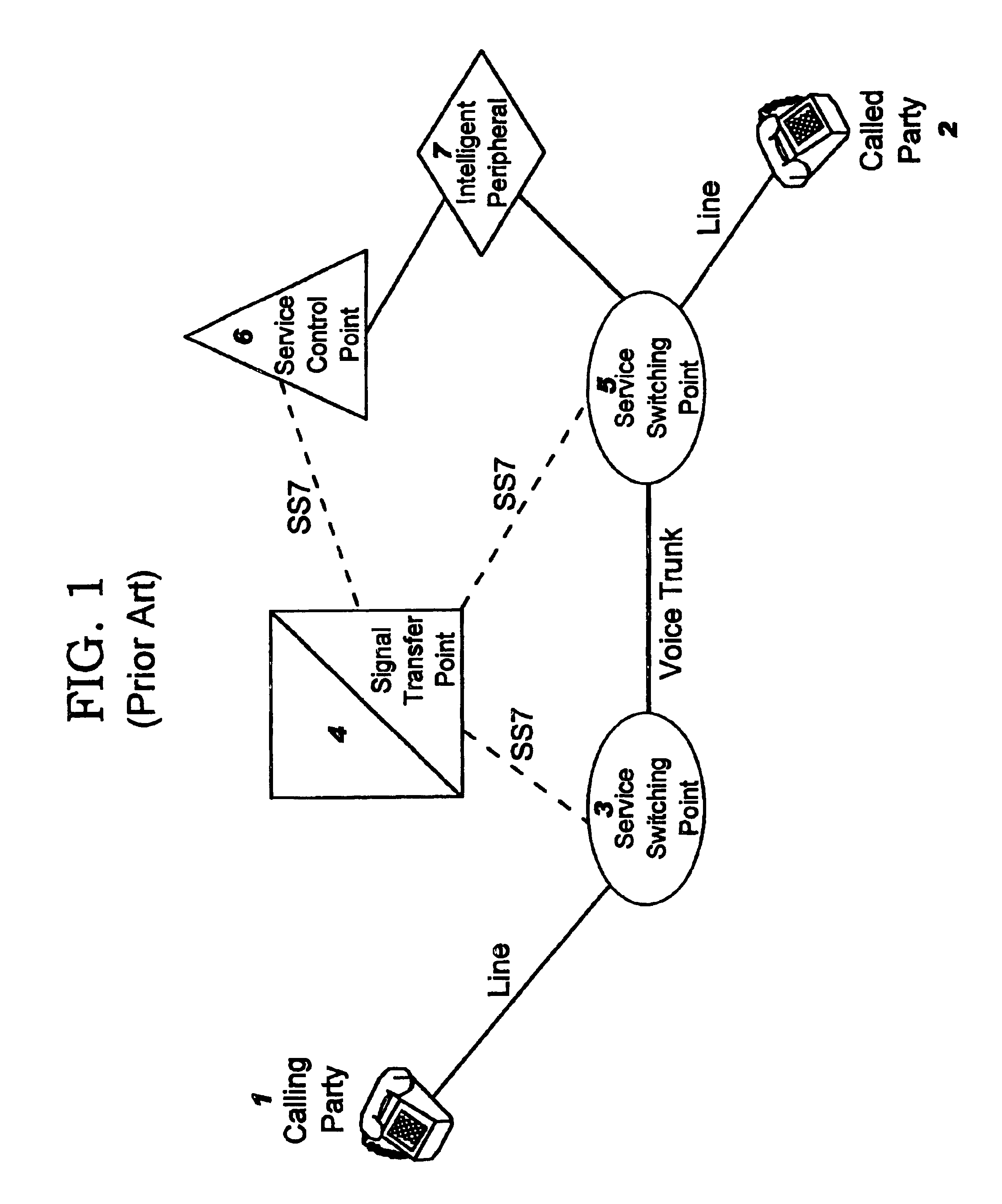 Method and apparatus to enable enhanced services of an intelligent telephone network in a wireless environment