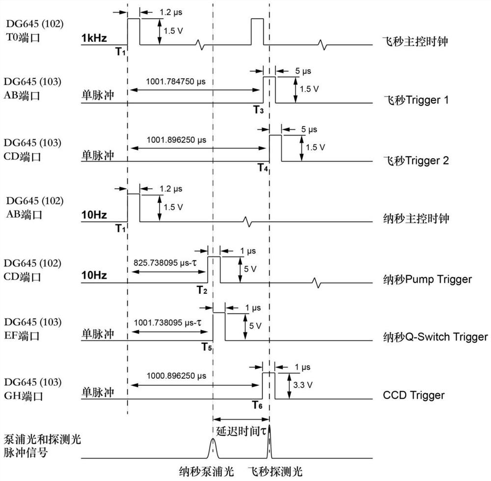 Online high-space and time-resolved extreme ultraviolet radiation damage pumping-detection system